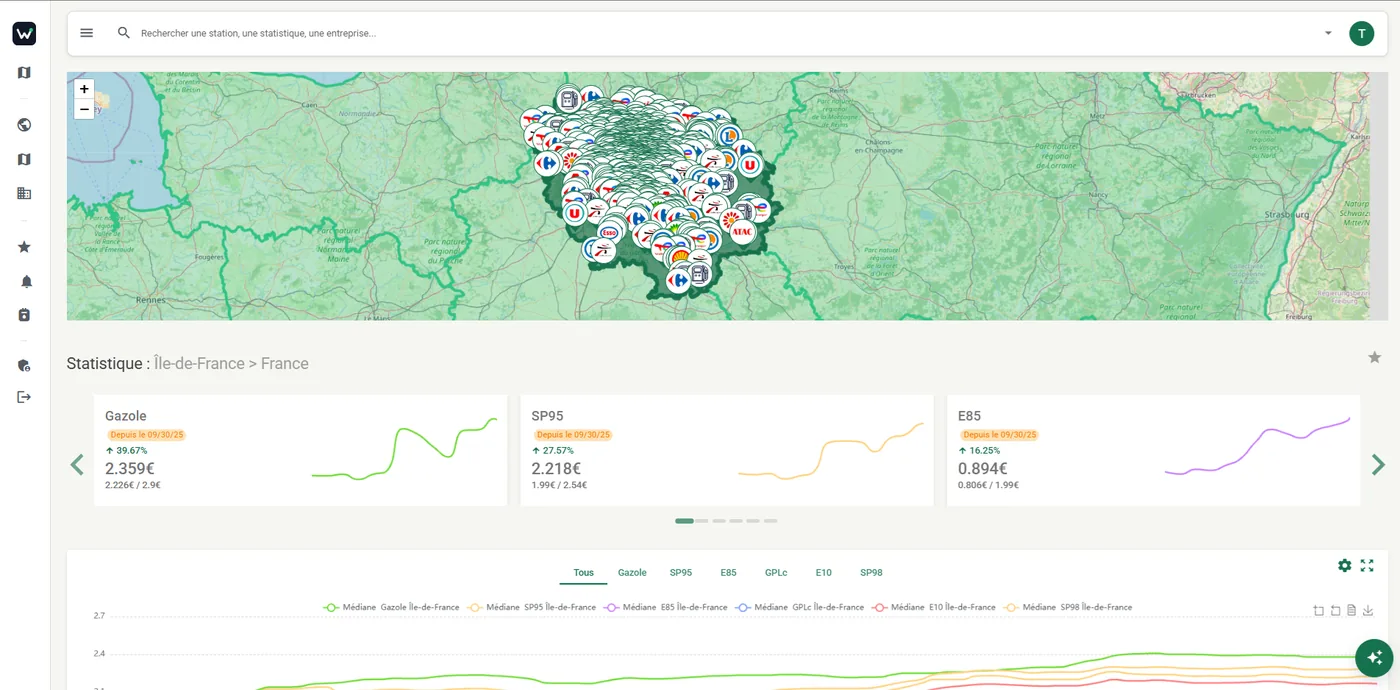 Vue régionale Watch Energy (Île-de-France) : carte des stations, prix médian et variation par carburant, courbes des médianes